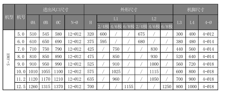 機電通風(fēng)系統品牌推薦