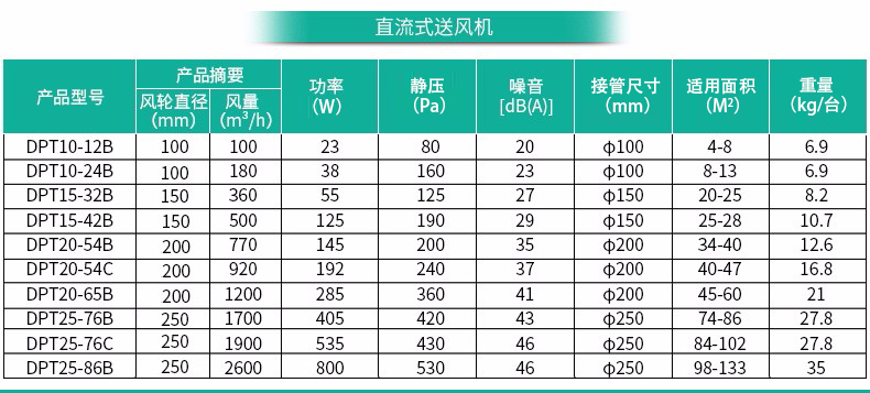 新風(fēng)系統組成